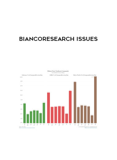 Biancoresearch Issues