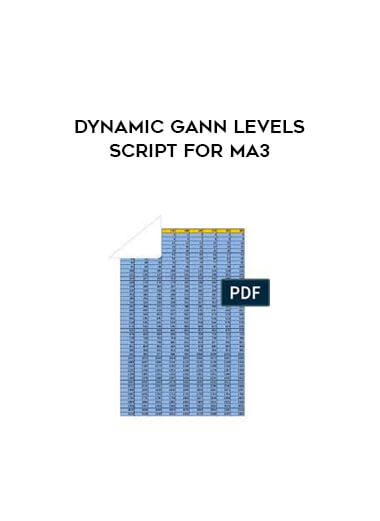 Dynamic Gann Levels script for MA3