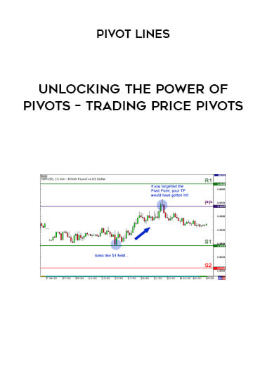 Unlocking the Power of Pivots – Trading Price Pivots with Pivot Lines