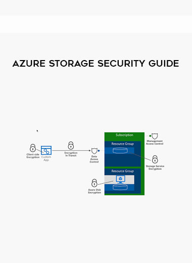 Azure Storage Security Guide