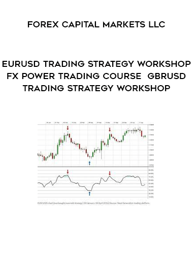 Forex Capital Markets LLC: EURUSD Trading Strategy Workshop + FX Power Trading Course + GBRUSD Trading Strategy Workshop