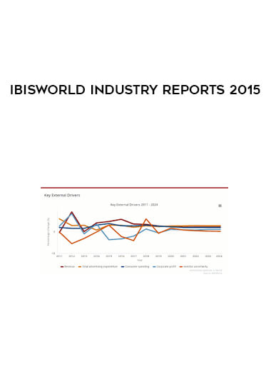 IBISWorld Industry Reports 2015