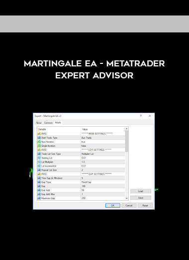 Martingale EA - Metatrader Expert Advisor