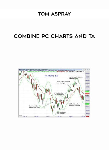 Combine PC Charts and TA by Tom Aspray