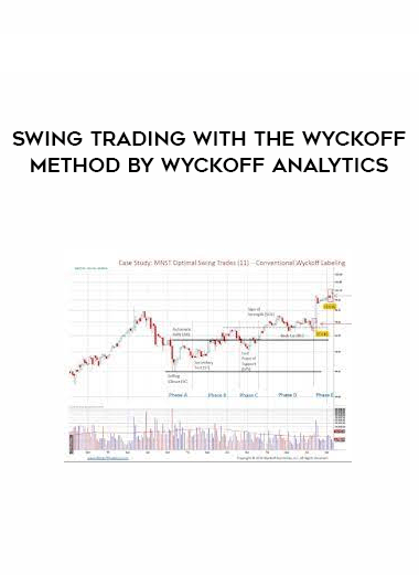 Swing Trading with the Wyckoff Method by Wyckoff Analytics