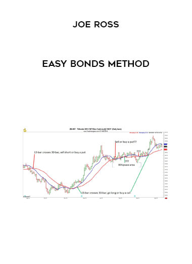 Easy Bonds Method by Joe Ross