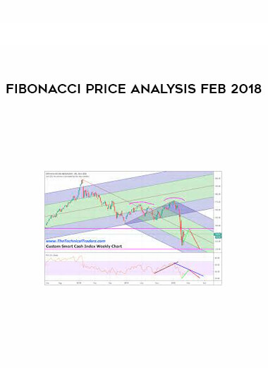 Fibonacci Price Analysis Feb 2018