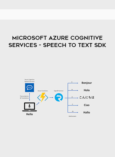 Microsoft Azure Cognitive Services - Speech to Text SDK