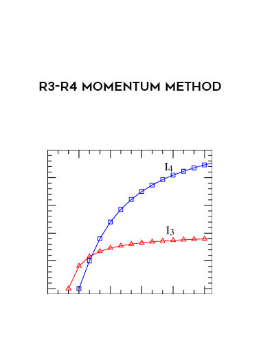 R3-R4 Momentum Method