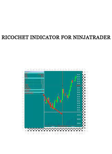 Ricochet Indicator for NinjaTrader