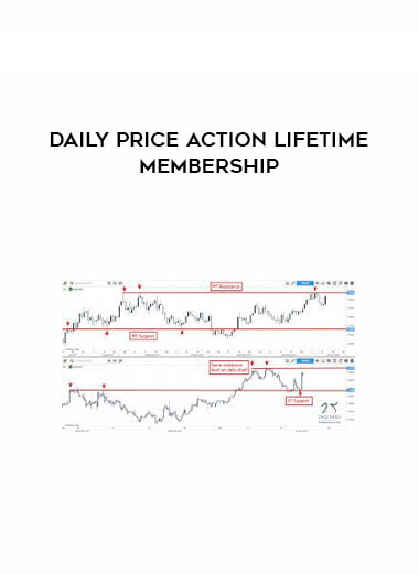 Daily Price Action Lifetime Membership