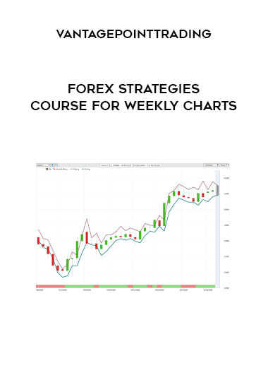 Vantagepointtrading - Forex Strategies Course For Weekly Charts