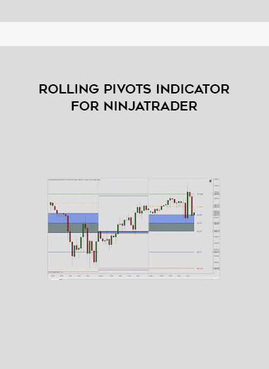 Rolling Pivots Indicator for NinjaTrader