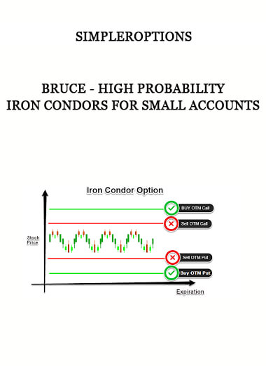 Bruce - SimplerOptions - High Probability Iron Condors for Small Accounts