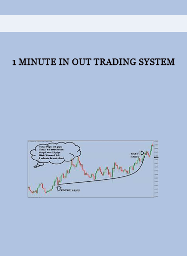 1 Minute In Out Trading System of https://crabaca.store/