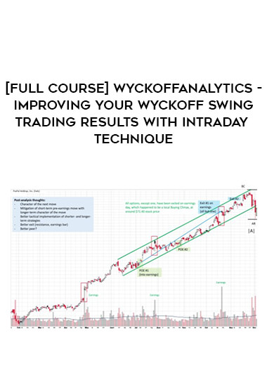 [Full Course] Wyckoffanalytics - Improving Your Wyckoff Swing Trading Results with Intraday Technique of https://crabaca.store/