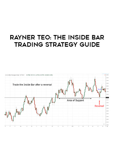 Rayner Teo : The Inside Bar Trading Strategy Guide of https://crabaca.store/