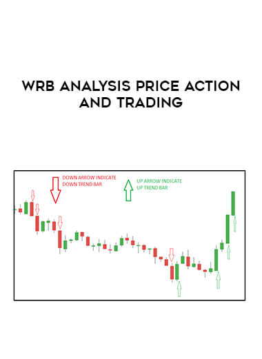 WRB Analysis Price Action and Trading of https://crabaca.store/