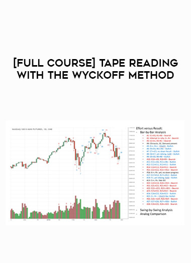 [Full Course] Tape Reading with the Wyckoff Method of https://crabaca.store/