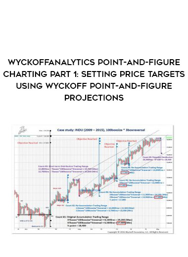 Wyckoffanalytics Point-And-Figure Charting Part 1 : Setting Price Targets Using Wyckoff Point-And-Figure Projections of https://crabaca.store/