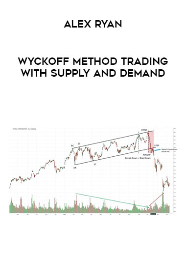 Alex Ryan - Wyckoff Method Trading With Supply and Demand of https://crabaca.store/