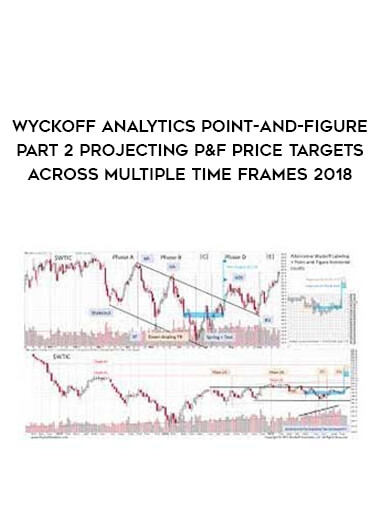 Wyckoff Analytics Point-And-Figure Part 2 Projecting P&F Price Targets Across Multiple Time Frames 2018 of https://crabaca.store/