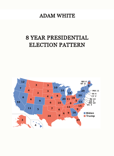 8 Year Presidential Election Pattern by Adam White of https://crabaca.store/