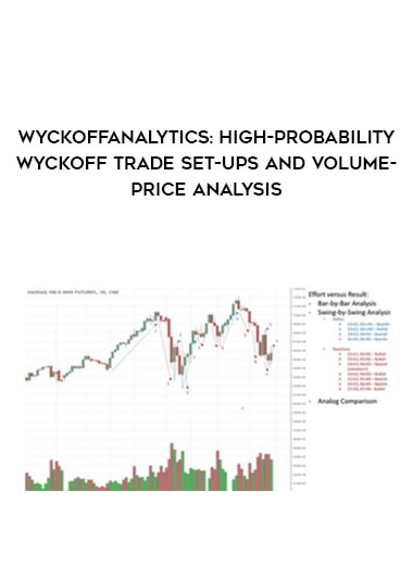 Wyckoffanalytics : High-Probability Wyckoff Trade Set-Ups And Volume-Price Analysis of https://crabaca.store/