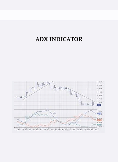 ADX Indicator of https://crabaca.store/