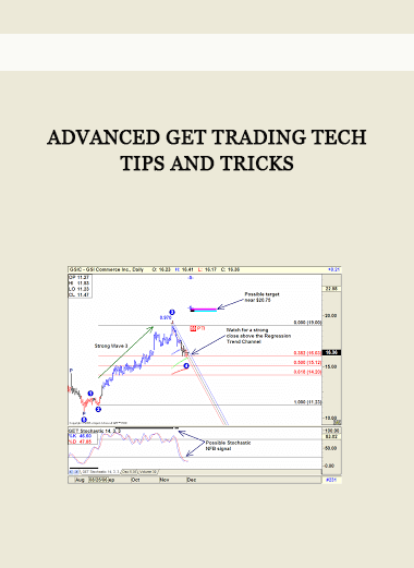 Advanced GET Trading Tech Tips and Tricks of https://crabaca.store/