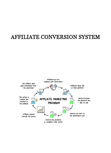 Affiliate Conversion System of https://crabaca.store/