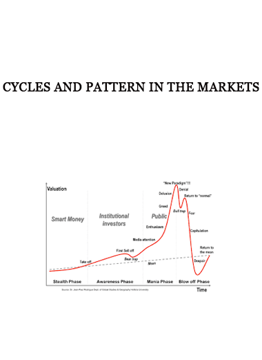 Cycles and Pattern in the Markets of https://crabaca.store/