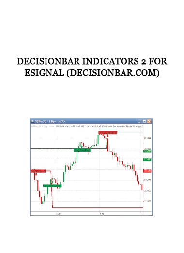 DecisionBar Indicators 2 for eSignal (decisionbar.com) of https://crabaca.store/