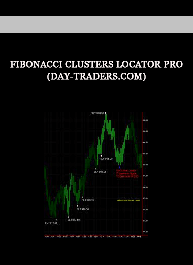 Fibonacci Clusters Locator Pro (day-traders.com) of https://crabaca.store/