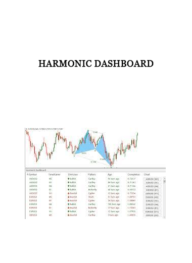 Harmonic Dashboard of https://crabaca.store/