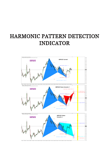 Harmonic Pattern Detection Indicator of https://crabaca.store/