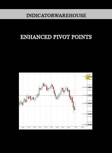 Indicatorwarehouse - Enhanced Pivot Points of https://crabaca.store/