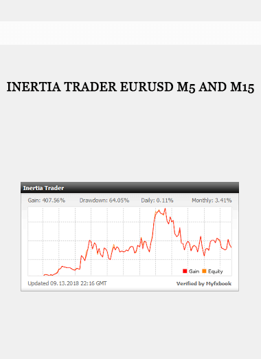 Inertia Trader EURUSD M5 and M15 of https://crabaca.store/