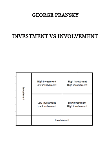 Investment vs Involvement by George Pransky of https://crabaca.store/