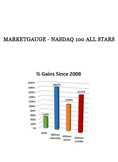 MarketGauge - NASDAQ 100 All Stars of https://crabaca.store/