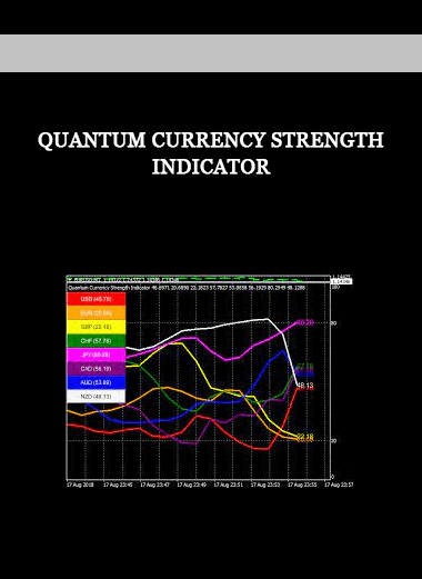 Quantum Currency Strength Indicator of https://crabaca.store/