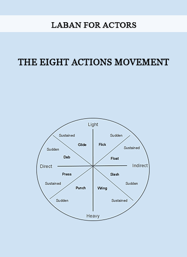 The Eight Actions Movement by Laban For Actors of https://crabaca.store/