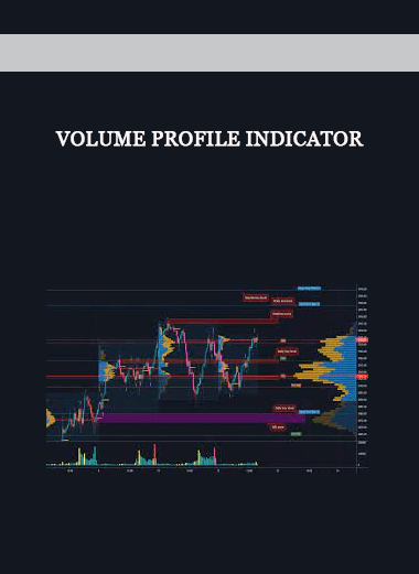 Volume Profile Indicator of https://crabaca.store/