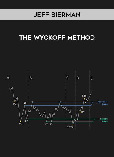 Jeff Bierman - The Wyckoff Method of https://crabaca.store/