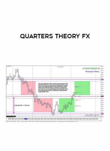 Quarters Theory Fx of https://crabaca.store/