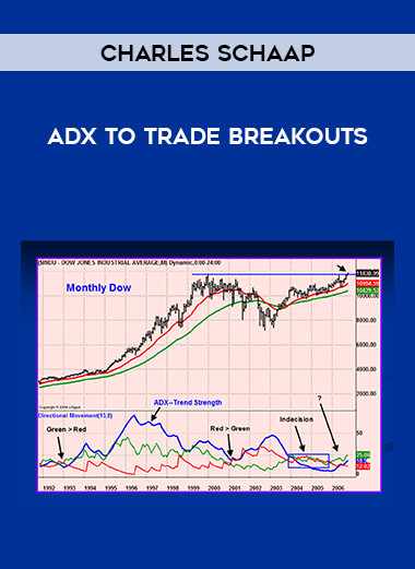 Charles Schaap – ADX To Trade Breakouts of https://crabaca.store/