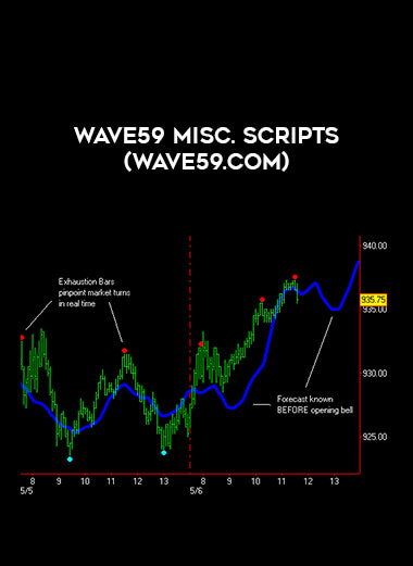 Wave59 Misc. Scripts (wave59.com) of https://crabaca.store/