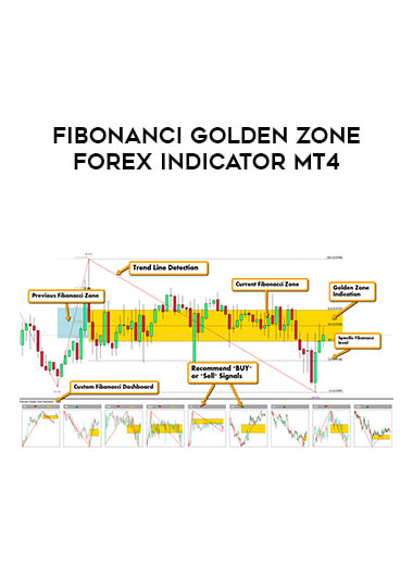 Fibonanci Golden Zone Forex Indicator MT4 of https://crabaca.store/