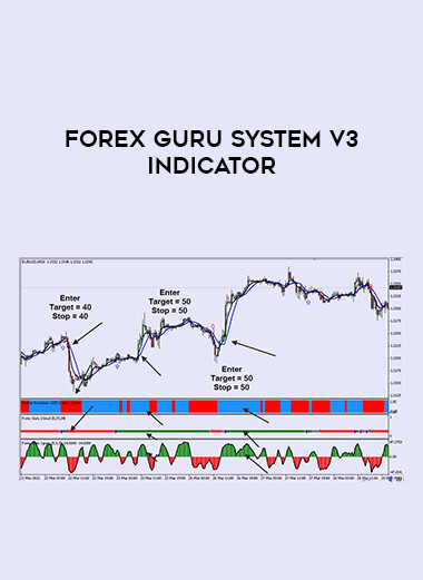 Forex Guru System V3 Indicator of https://crabaca.store/