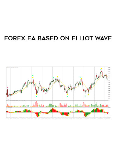 FOREX EA BASED ON ELLIOT WAVE of https://crabaca.store/